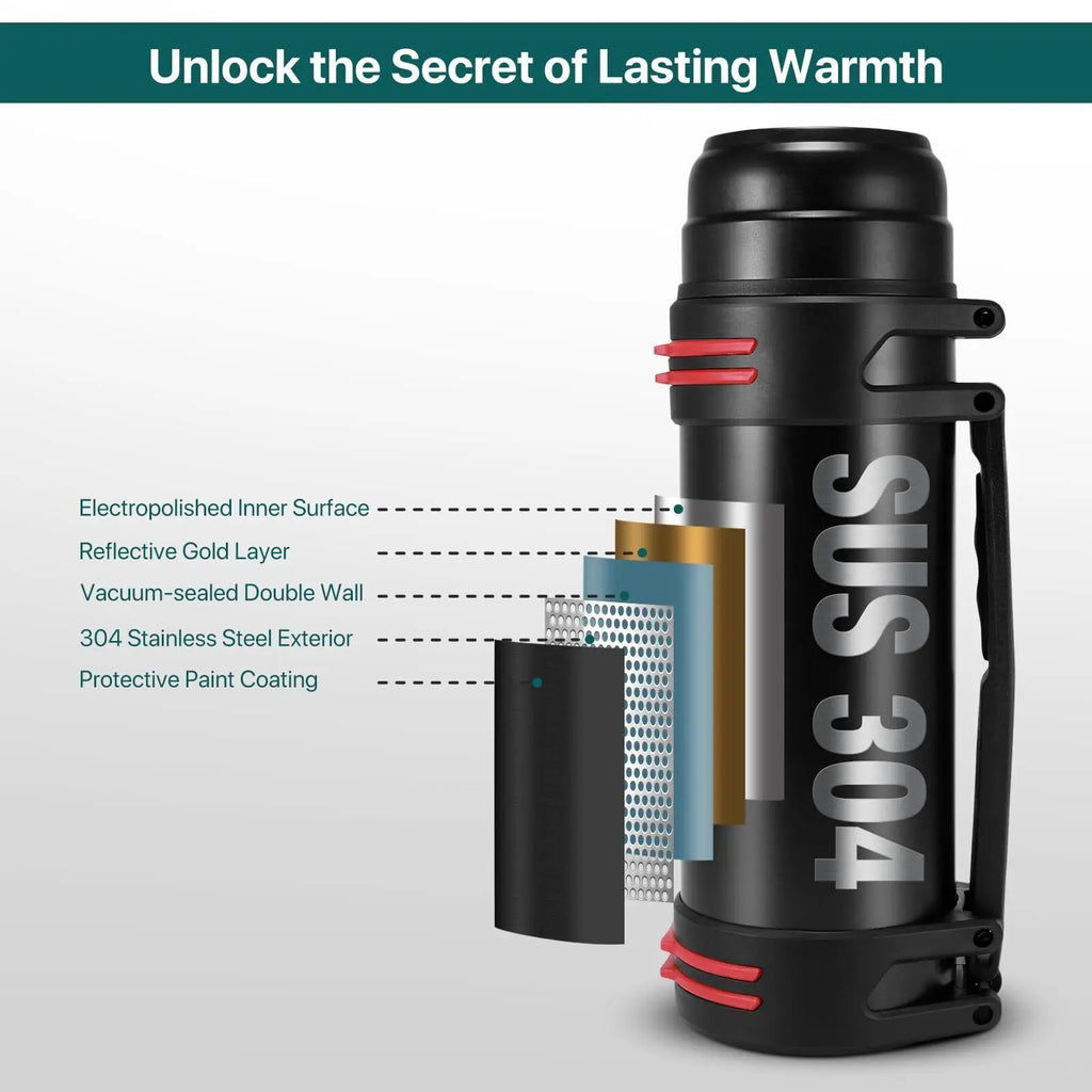 ThermoMax DualCap Flask